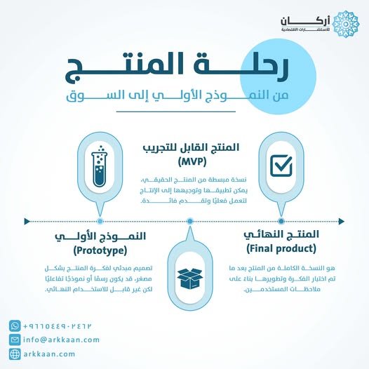 رحلة المنتج من النموذج الأول إلى السوق
