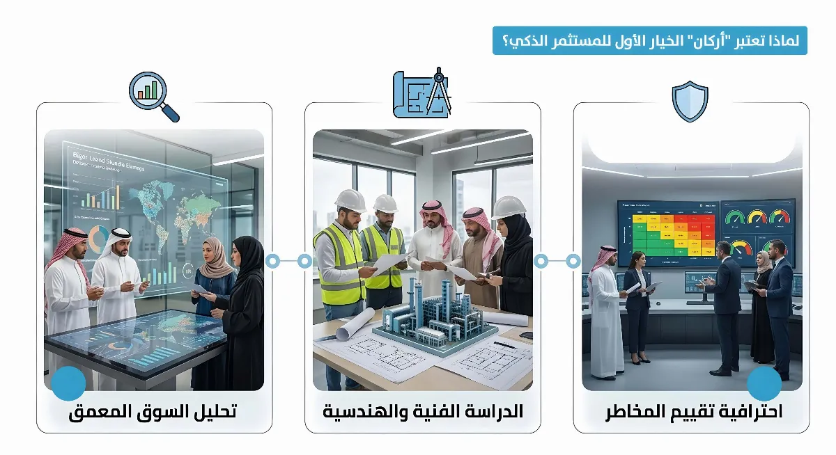 دراسة جدوى معتمدة 