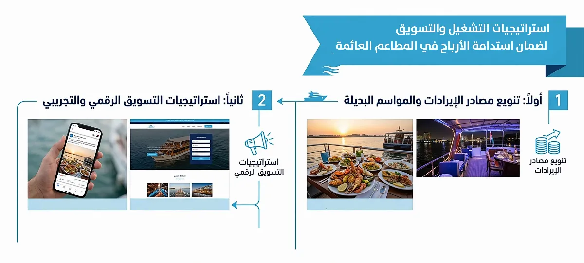 دراسة جدوي مشروع مطعم سياحي عائم 