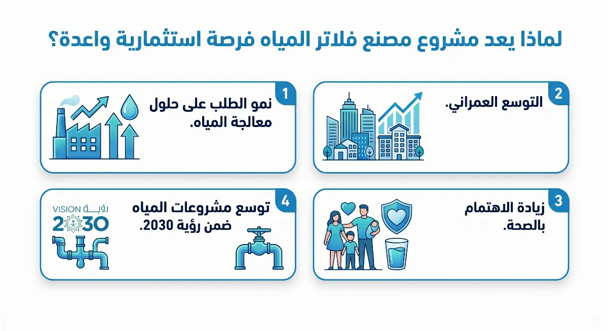  مشروع مصنع فلاتر المياه