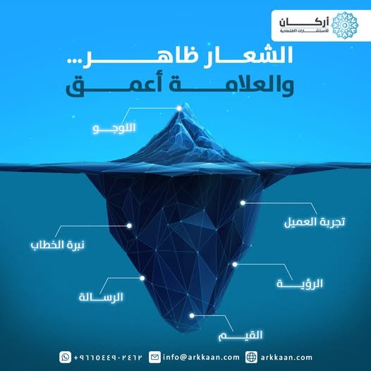 هل اختلط عليك الأمر يومًا وظننت أن العلامة التجارية والشعار شيء واحد؟🤔