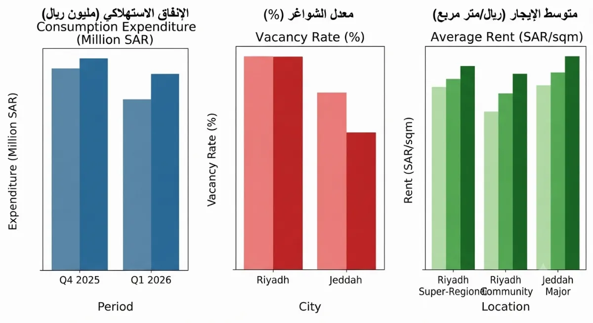 دراسة جدوى مشروع مركز تجاري 