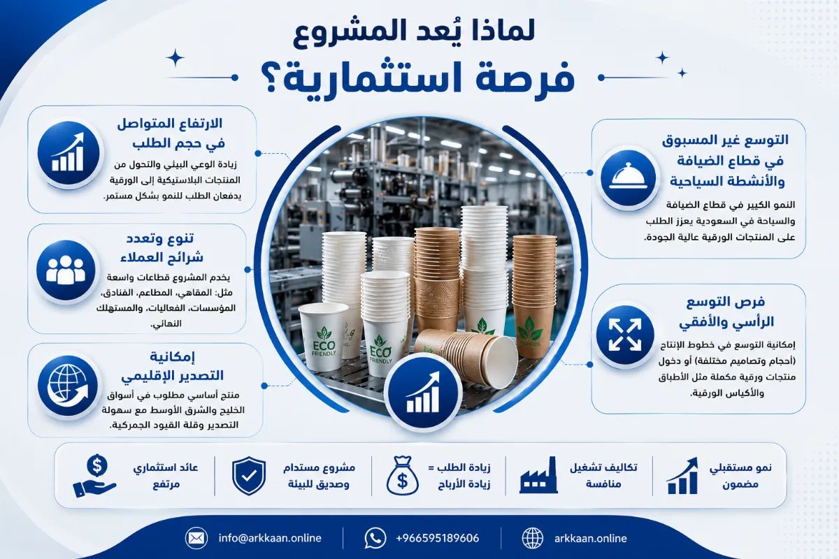 دراسة جدوى مصنع أكواب ورقية