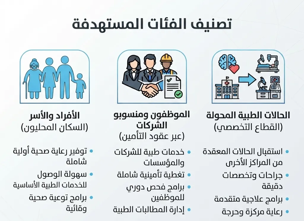دراسة جدوى مشروع مستشفى أهلي