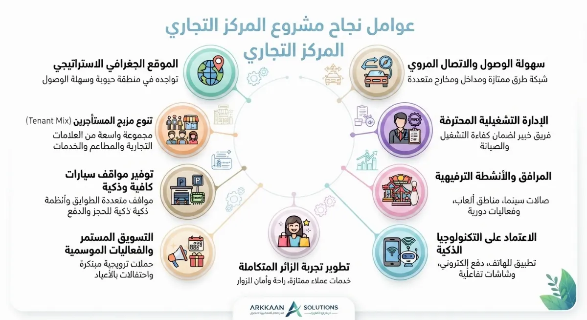 دراسة جدوى مشروع مركز تجاري