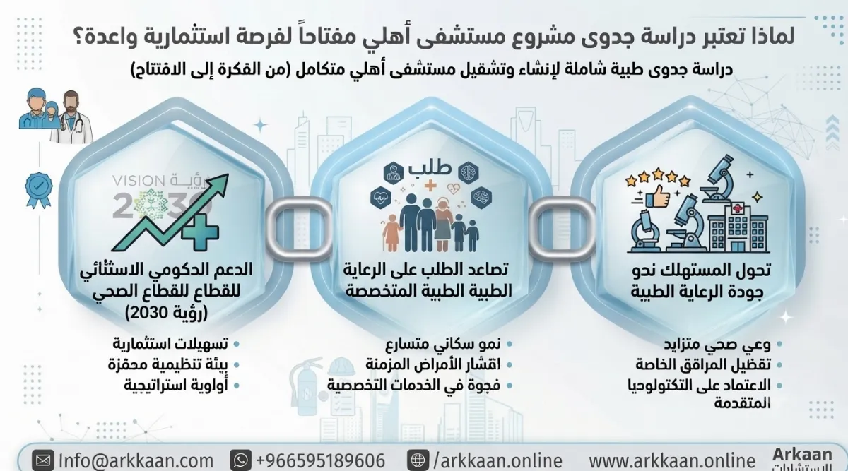 دراسة جدوى مشروع مستشفى أهلي