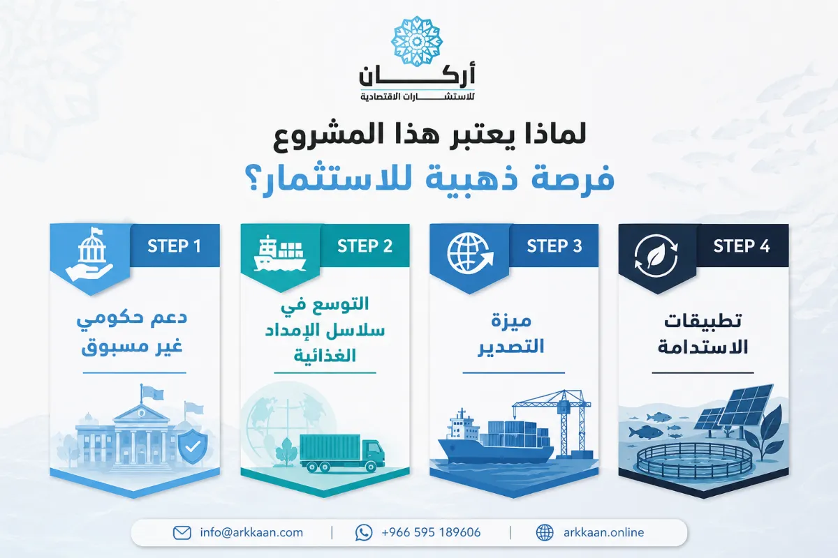 دراسة جدوى مشروع الاستزراع السمكي