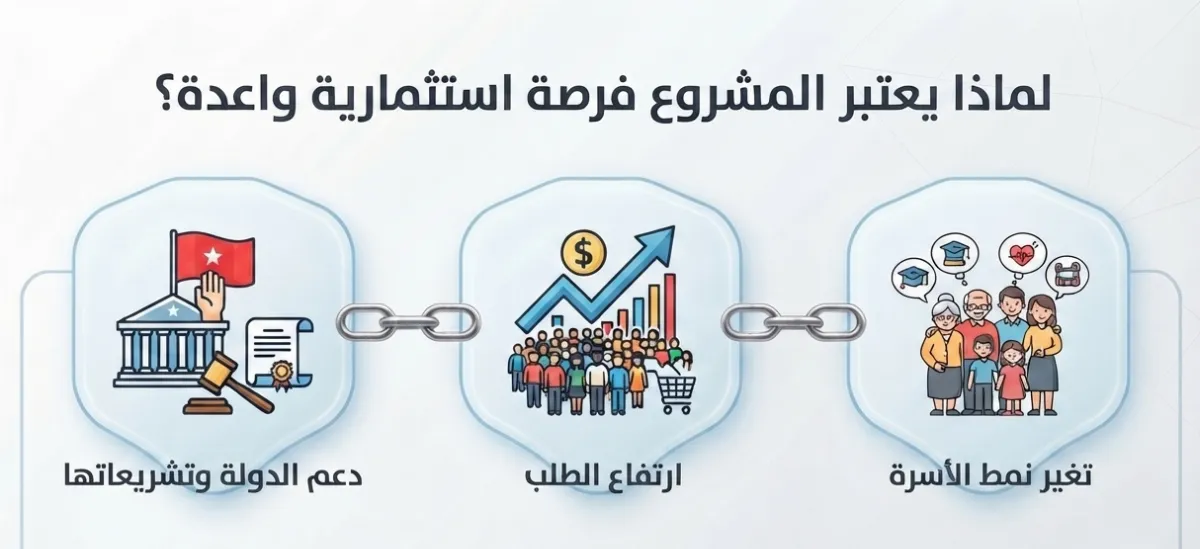 دراسة جدوى مشروع روضة أطفال