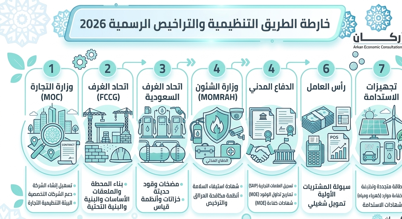 دراسة جدوى مشروع زيوت السيارات 