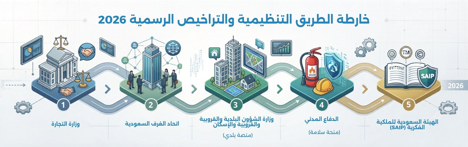 أفضل مكتب استشارات اقتصادية في الرياض 