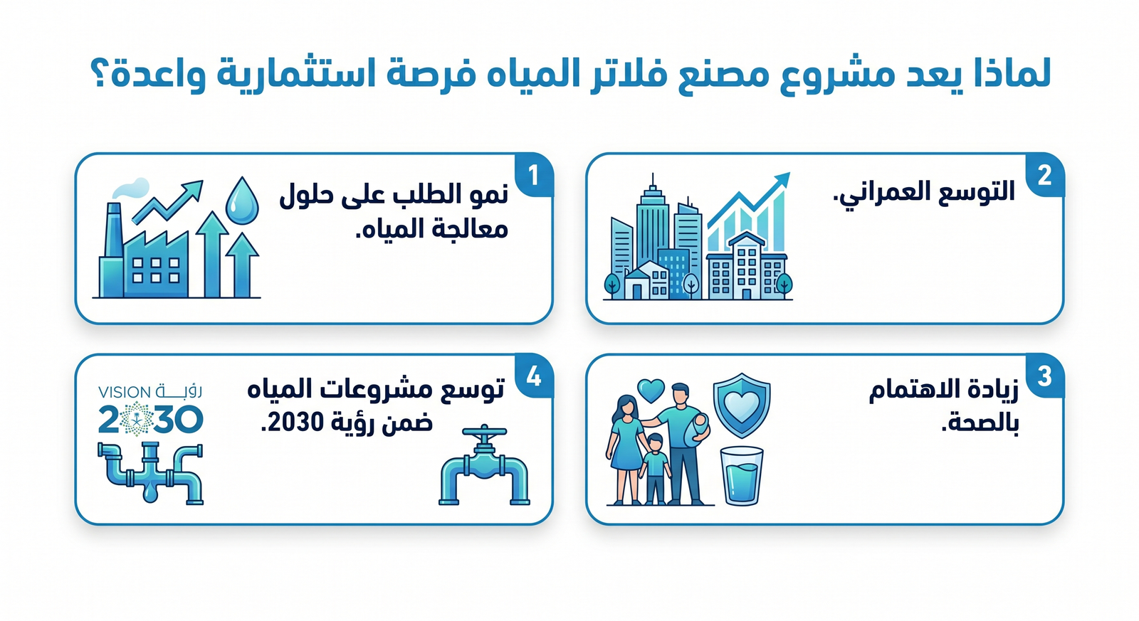  مشروع مصنع فلاتر المياه