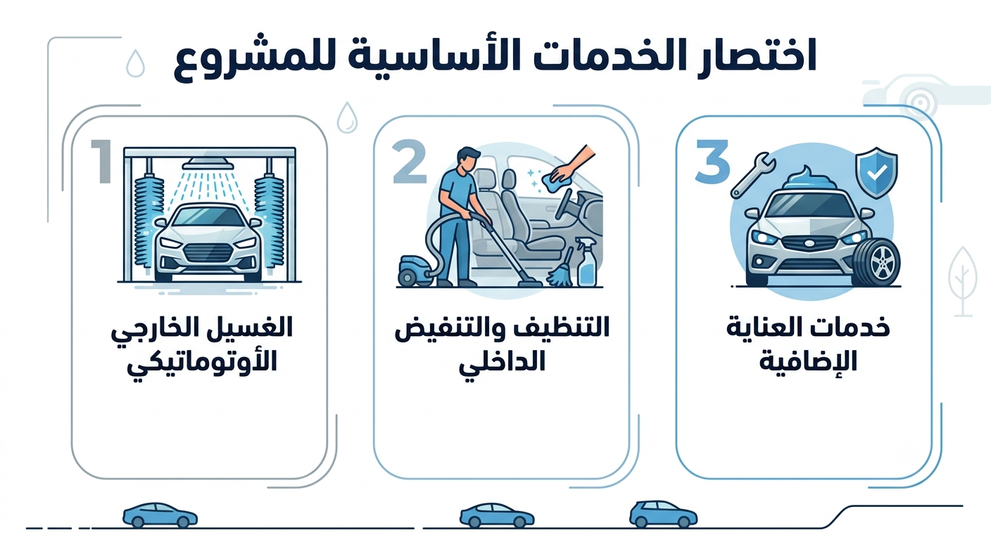دراسة جدوى مغسلة سيارات