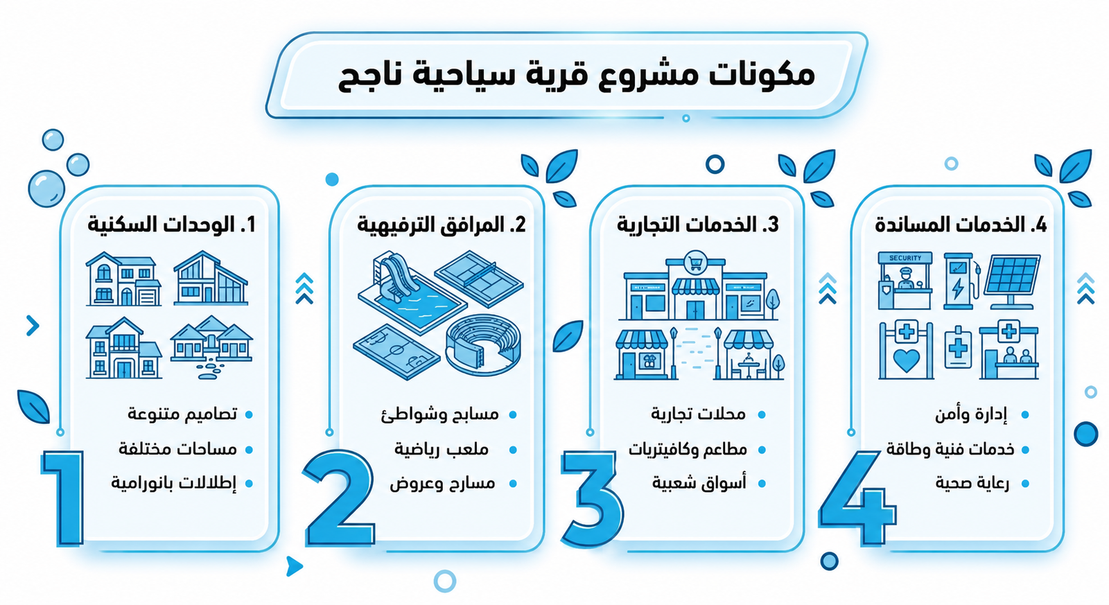 مشروع قرية سياحية ناجح 
