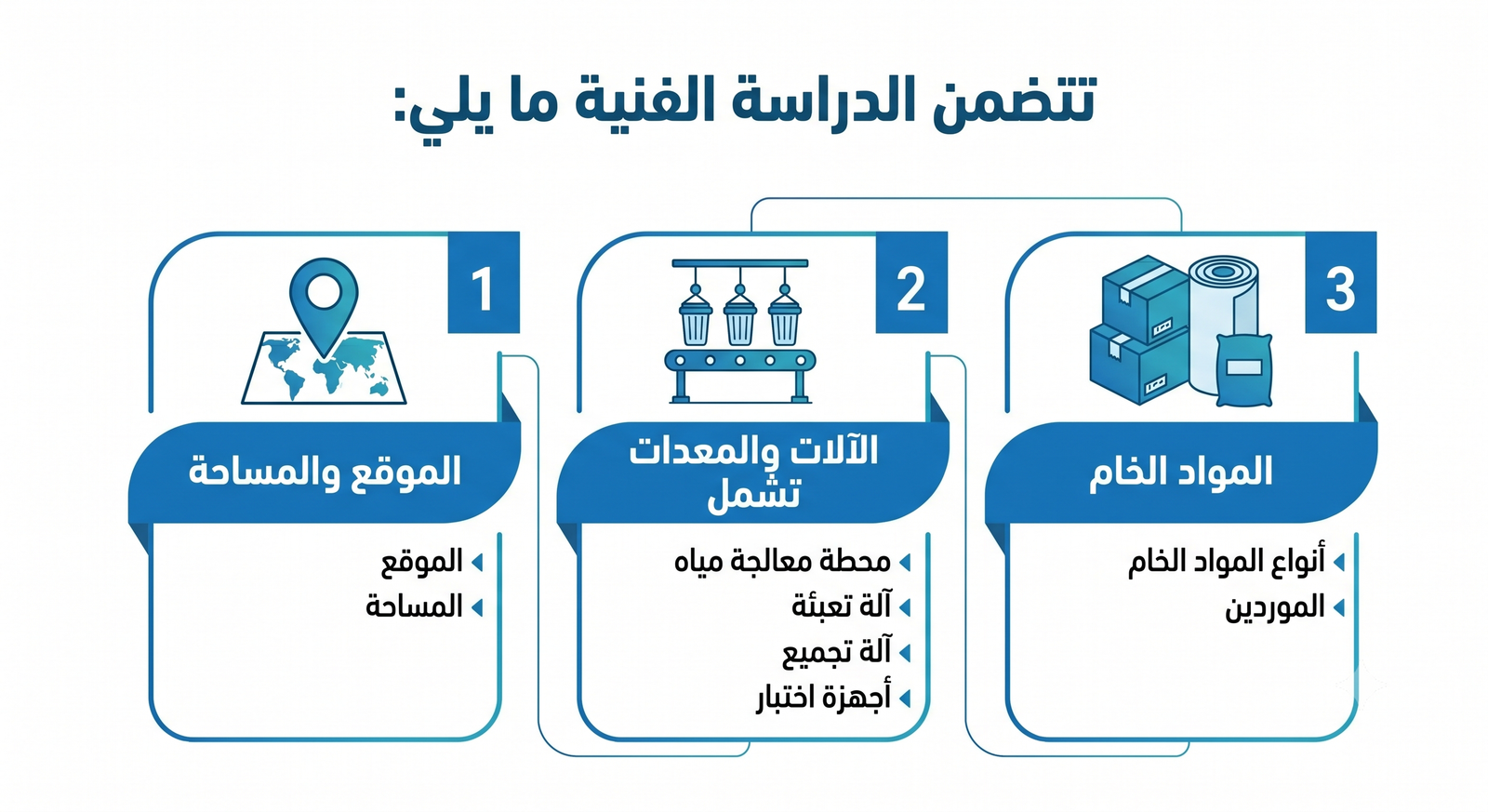 دراسة جدوى مصنع مياه 