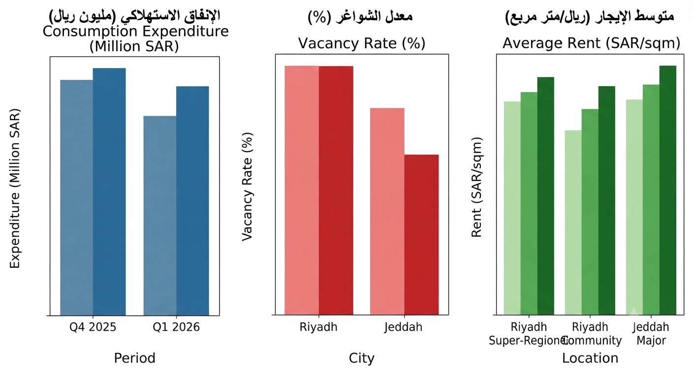 دراسة جدوى مشروع مركز تجاري