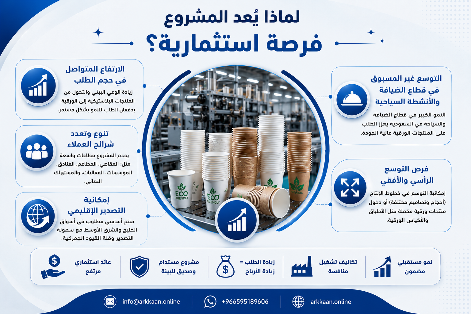 دراسة جدوى مصنع أكواب ورقية