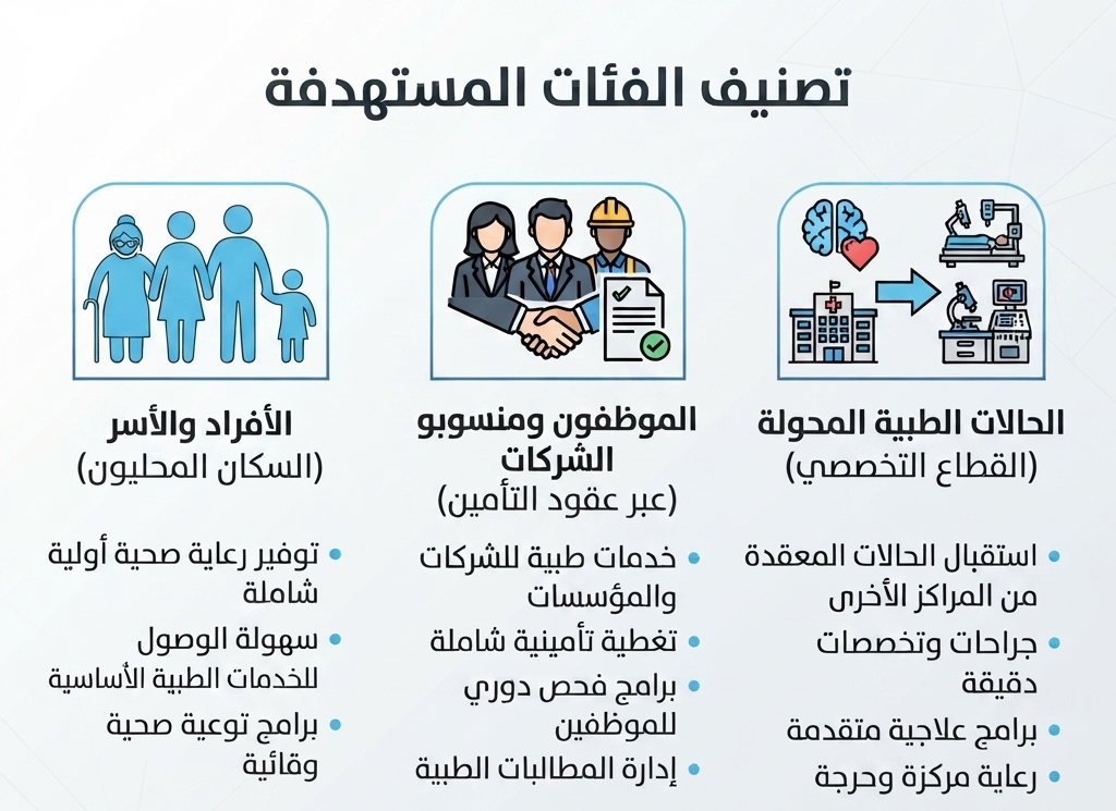 دراسة جدوى مشروع مستشفى أهلي