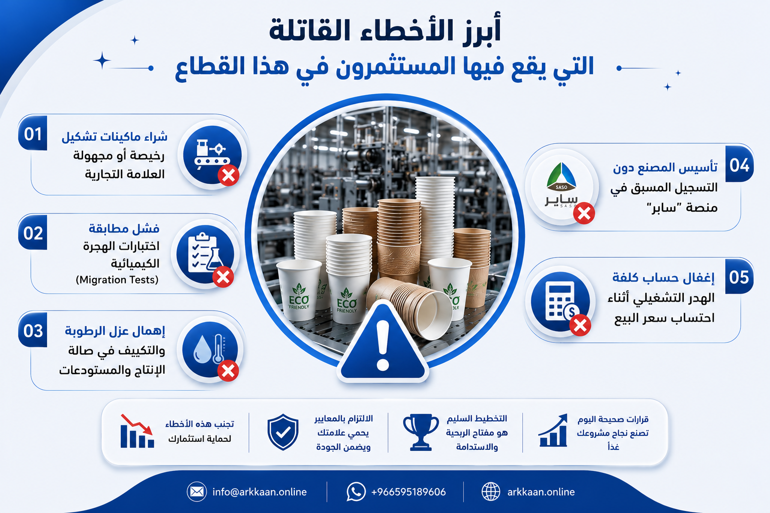 دراسة جدوى مصنع أكواب ورقية