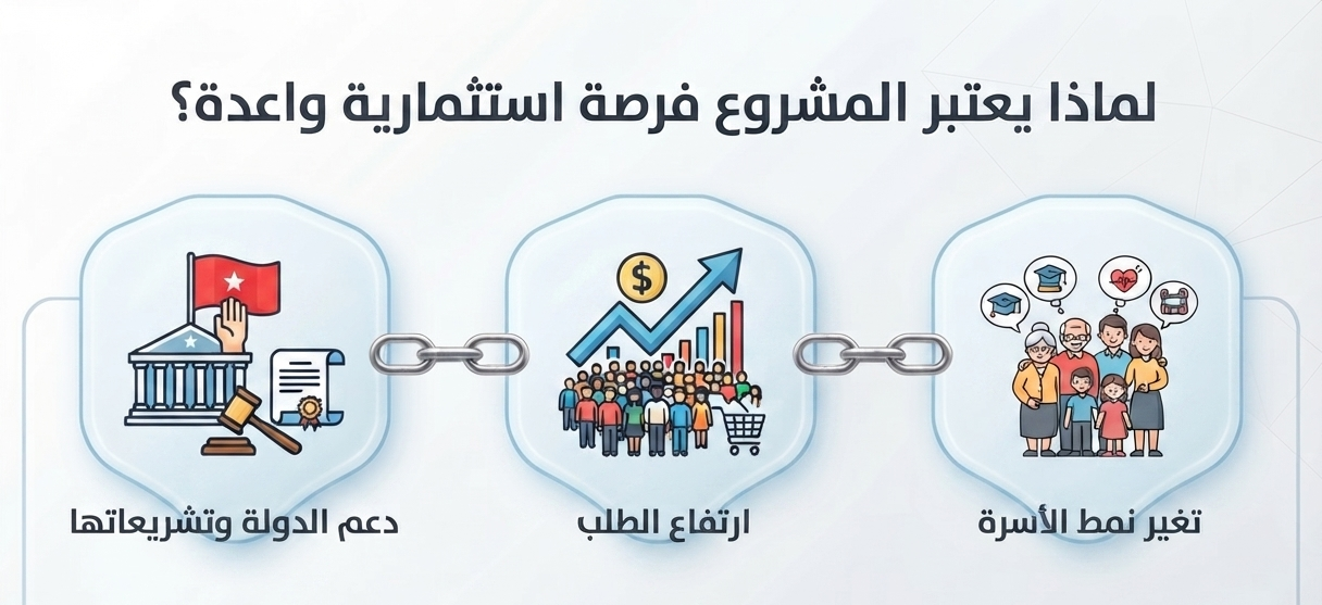 دراسة جدوى مشروع روضة أطفال